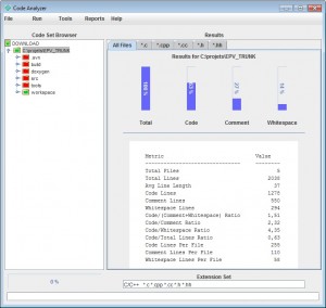 CodeAnalyzer